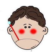 Request from the Clinic